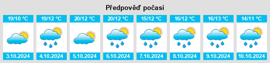 Výhled počasí pro místo Heyin na Slunečno.cz