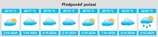 Výhled počasí pro místo Hechuan na Slunečno.cz