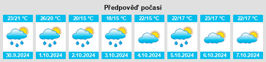 Výhled počasí pro místo Hetang na Slunečno.cz