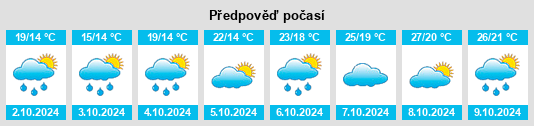 Výhled počasí pro místo Heshui na Slunečno.cz