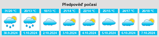 Výhled počasí pro místo Heshi na Slunečno.cz