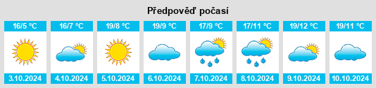 Výhled počasí pro místo Heshengbao na Slunečno.cz