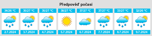 Výhled počasí pro místo Heshang na Slunečno.cz