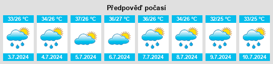 Výhled počasí pro místo Heqiao na Slunečno.cz