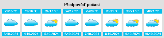 Výhled počasí pro místo Hengzhou na Slunečno.cz