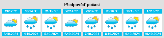 Výhled počasí pro místo Hengxianhe na Slunečno.cz