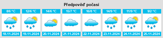 Výhled počasí pro místo Hengqu na Slunečno.cz