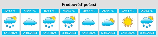 Výhled počasí pro místo Henglu na Slunečno.cz