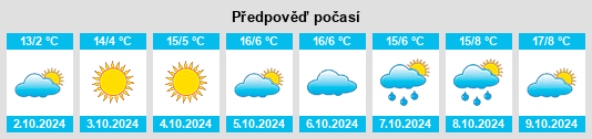 Výhled počasí pro místo Hengjian na Slunečno.cz