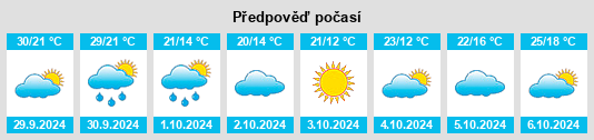 Výhled počasí pro místo Henggang na Slunečno.cz