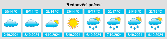 Výhled počasí pro místo Hengdong Chengguanzhen na Slunečno.cz