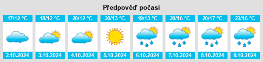 Výhled počasí pro místo Hengbanqiao na Slunečno.cz