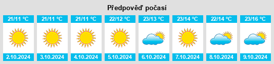 Výhled počasí pro místo Henan Sheng na Slunečno.cz