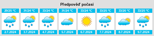 Výhled počasí pro místo Helong na Slunečno.cz