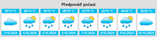 Výhled počasí pro místo Helixi na Slunečno.cz