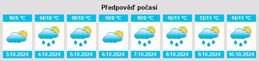 Výhled počasí pro místo Hekou na Slunečno.cz