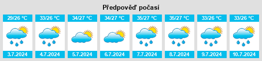 Výhled počasí pro místo Hewan na Slunečno.cz