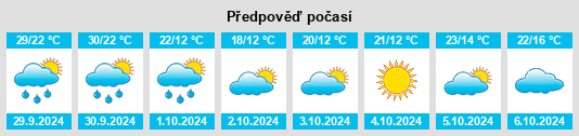 Výhled počasí pro místo Hewan na Slunečno.cz