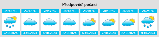 Výhled počasí pro místo Hejiang na Slunečno.cz