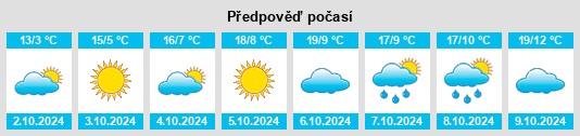 Výhled počasí pro místo Hejiabao na Slunečno.cz