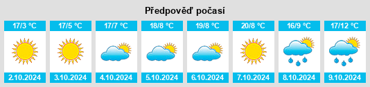 Výhled počasí pro místo Heilongkou na Slunečno.cz