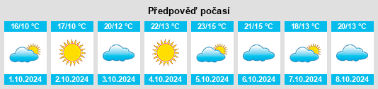 Výhled počasí pro místo Heilangkou na Slunečno.cz