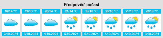 Výhled počasí pro místo Hehu na Slunečno.cz