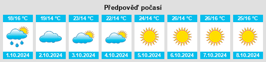 Výhled počasí pro místo Hefu na Slunečno.cz