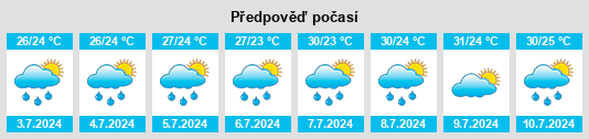 Výhled počasí pro místo Hechi na Slunečno.cz