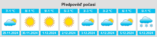 Výhled počasí pro místo Heba na Slunečno.cz