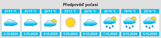 Výhled počasí pro místo Haokou na Slunečno.cz