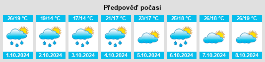 Výhled počasí pro místo Fu’an na Slunečno.cz