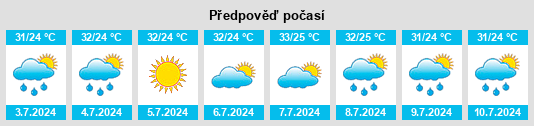 Výhled počasí pro místo Guangze na Slunečno.cz