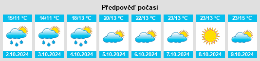 Výhled počasí pro místo Guangze na Slunečno.cz