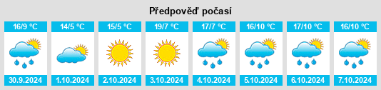 Výhled počasí pro místo Changzhi na Slunečno.cz