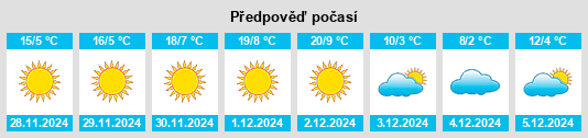 Výhled počasí pro místo Hanchuan na Slunečno.cz