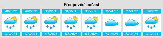 Výhled počasí pro místo Haitou na Slunečno.cz