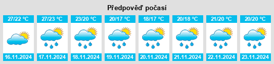 Výhled počasí pro místo Hainan Sheng na Slunečno.cz