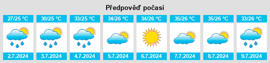Výhled počasí pro místo Haihui na Slunečno.cz