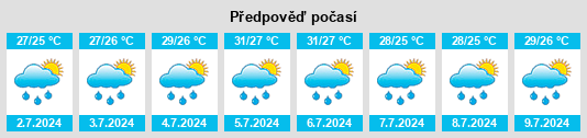 Výhled počasí pro místo Haifu na Slunečno.cz
