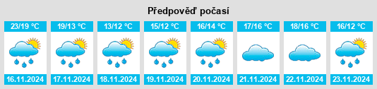 Výhled počasí pro místo Haifu na Slunečno.cz