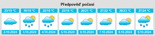 Výhled počasí pro místo Haicheng na Slunečno.cz