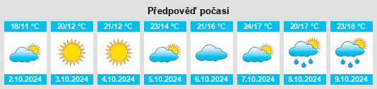 Výhled počasí pro místo Guzhen Chengguanzhen na Slunečno.cz