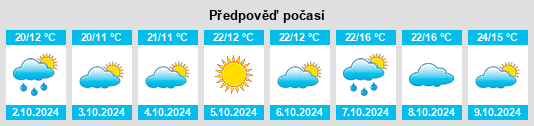 Výhled počasí pro místo Guyang na Slunečno.cz