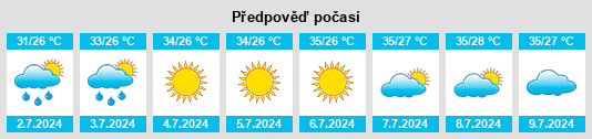 Výhled počasí pro místo Guxian na Slunečno.cz