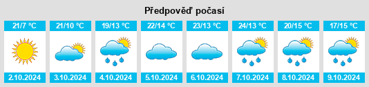 Výhled počasí pro místo Guozhen na Slunečno.cz