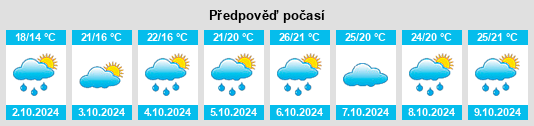 Výhled počasí pro místo Guoyuan na Slunečno.cz