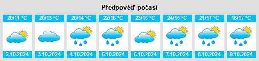 Výhled počasí pro místo Guohua na Slunečno.cz