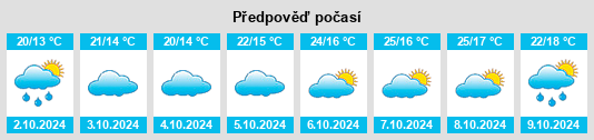 Výhled počasí pro místo Guofuchang na Slunečno.cz