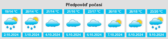 Výhled počasí pro místo Gulin na Slunečno.cz